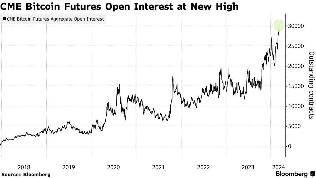 Daily open bitcoin (82) 사진