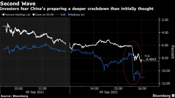 Tencent Leads $60 Billion Loss as Game Crackdown Expands