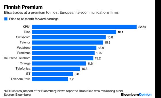 KPN Rings the Bell for Round Two in European Telecoms