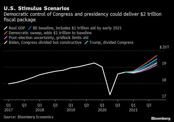 Charting Global Economy: Firm U.S. Payrolls, Europe’s Struggles