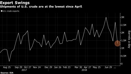 Hedge Funds Unnerved by Trade War Cut Oil Bets to 2-Year Low