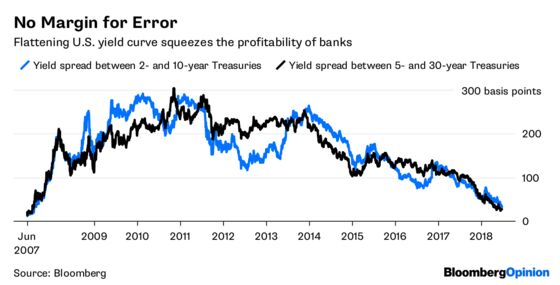 Bond Traders Can Stop Blaming the Banks
