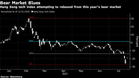 China Stock Rebound Leaves Market Divided on Limits to Crackdown