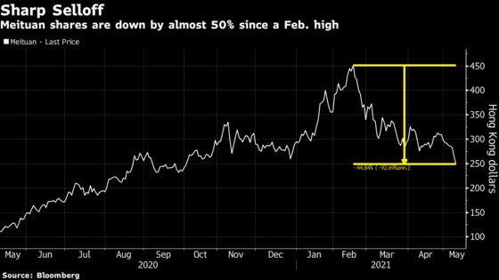 Meituan Shares Drop for 10th Session on Consumer Group Criticism