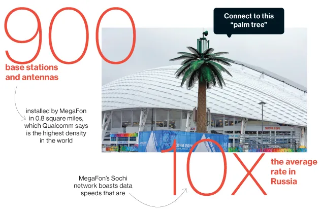 Sochi's Broadband Overkill