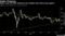 Dollar meets 55-DMA resistance yet trendline since March may support