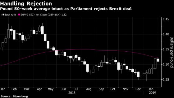 The Pound's Bad Day Could Have Been Much Worse