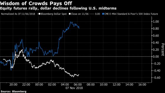 Wall Street's Two Midterm Market Calls Are Off to a Strong Start