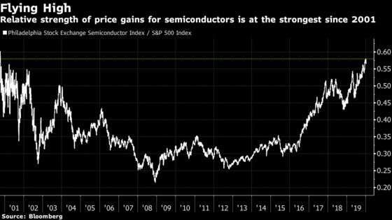 Old-Fashioned Indicators Have Been Pretty Useless for Investors