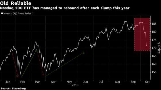 Traders Push Volume for $65 Billion Tech ETF to Decade High