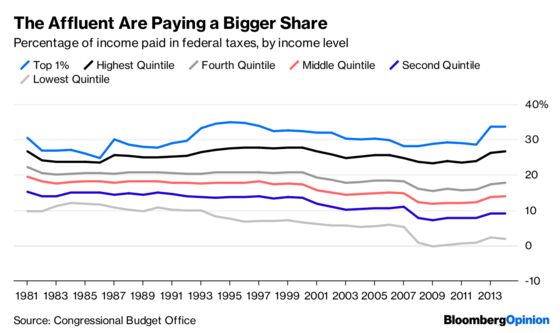 Medicare-for-All Would Be Costly for Everyone