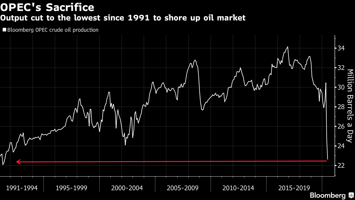 Cena Ropy Wti Znów Powyżej 40 Usd Opec Radykalnie Ogranicza Wydobycie 0379