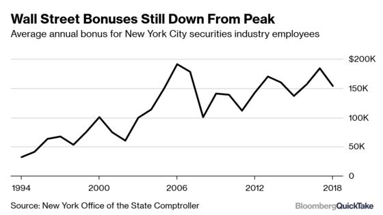 Banker Bonuses