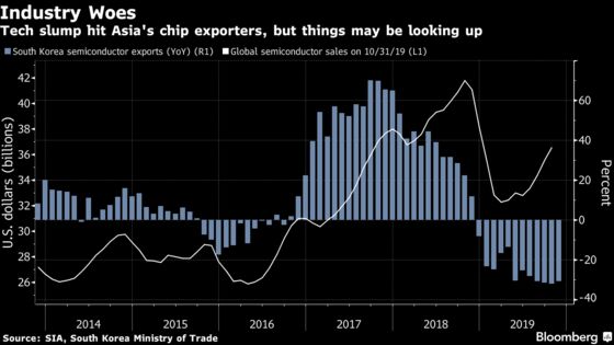 Charting the Economy: World Limps on After 2019’s Trade Bruising