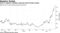 Size of negative-yielding corporate bond market surges