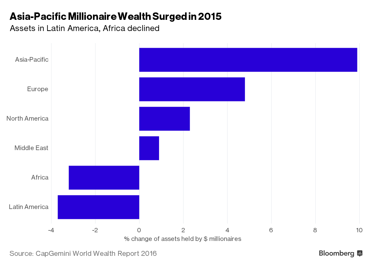 This is how the net worth of Latin America's main Billionaires