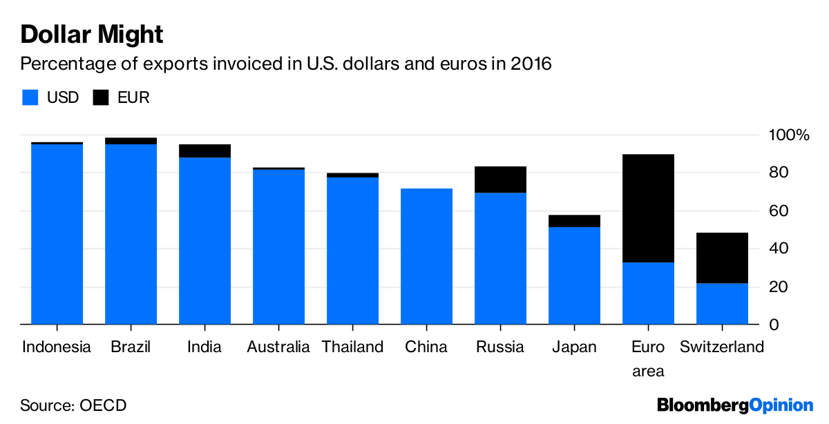 Dollar Turkey Russia Iran Can T Go Alone On Currency Dollar Might