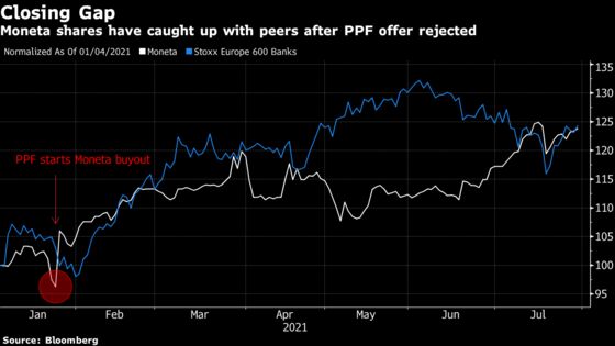 Moneta Bank Expects Fresh Offer From Czech Billionaire Family