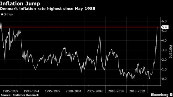 Danish Millennials Pinched After Inflation Hits 37-Year High