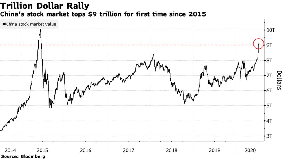 アマチュア投資家 中国株急上昇をけん引 取引口座開設の動き広がる Bloomberg