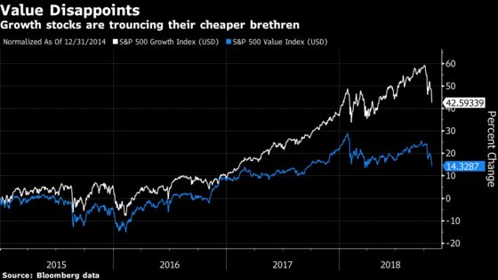 Value Investing Claims Another Casualty as $5 Billion SPO Shuts