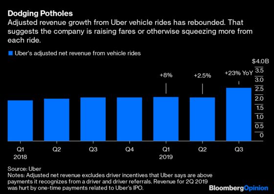 Uber Puts the Brakes on Growth at Any Cost