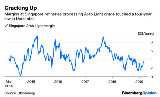 China’s Thirst for Oil Is No Tempest in a Teapot