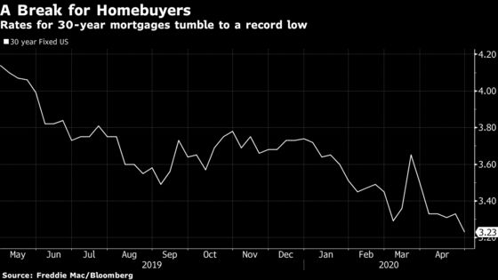 U.S. Mortgage Rates Tumble to a Record Low