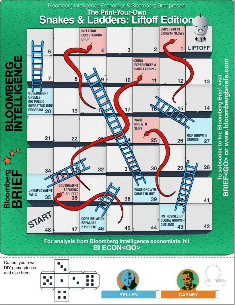 We Made a Snakes and Ladders Game for Mark Carney That You Too Can Play -  Bloomberg