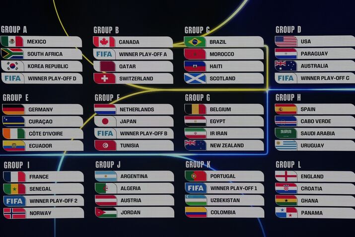 FIFA World Cup 2026 Official Draw