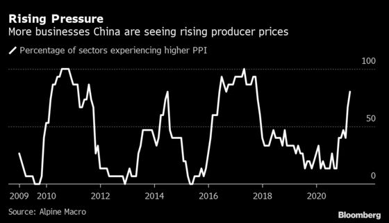 Chinese Consumers Escape Higher Prices as Factories Absorb Costs