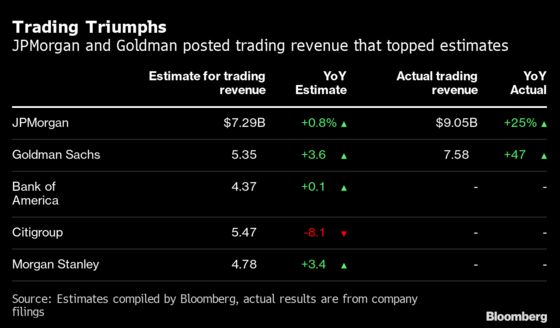 Goldman, JPMorgan Traders Show the Reddit Crowd How It’s Done