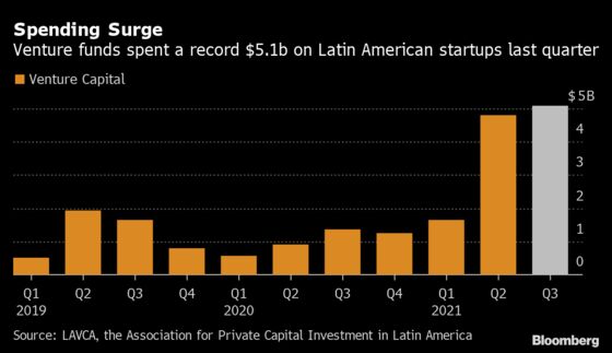 SoftBank, GIC Back Colombia Fintech’s $200 Million Funding Round