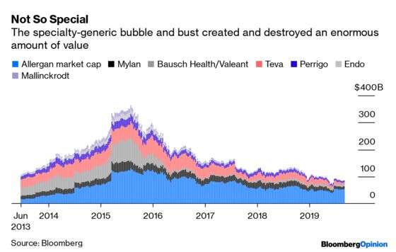 Opioid Crisis Squeezes Last Air Out of a Stock Bubble