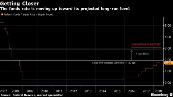 Powell's Fed Could Clear Up Mysteries Puzzling Investors