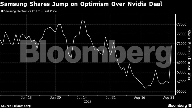 Samsung Shares Jump on Optimism Over Nvidia Deal
