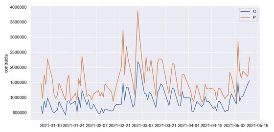 People Are Talking About Options Roiling Tech Stocks Again