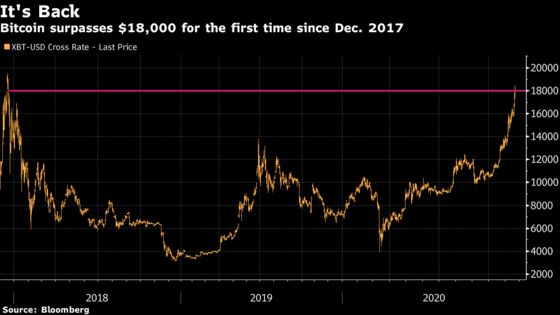 Stocks Drop as NYC School Closure Saps Sentiment: Markets Wrap