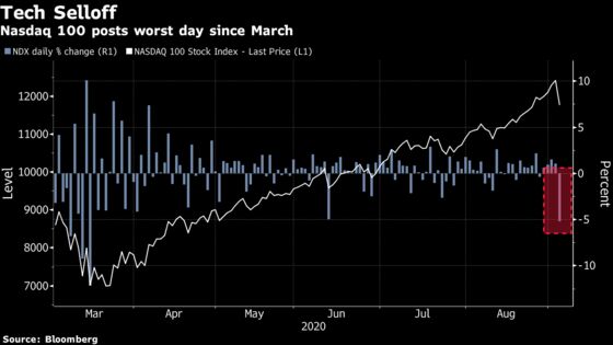 Day Trader Options Frenzy Turns Ugly in $730 Billion Nasdaq Rout