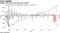 Nasdaq 100 posts worst day since March