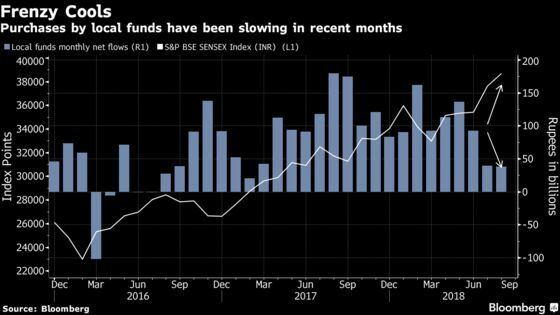 Stock Rally in India Faces Hurdles Despite World-Beating Growth