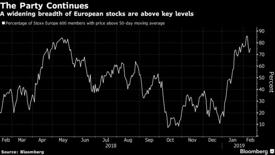 Investors Are Too Busy Buying the Dip to Read the Fine Print