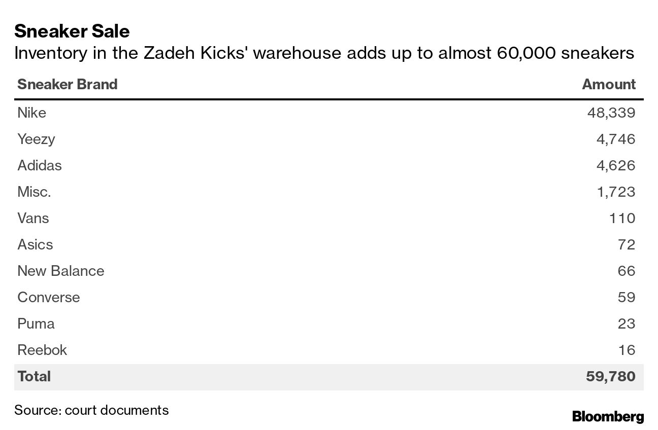 Air Jordan 11 Cool Grey Drop Exposed Zadeh Kicks' Alleged Ponzi Scheme -  Bloomberg