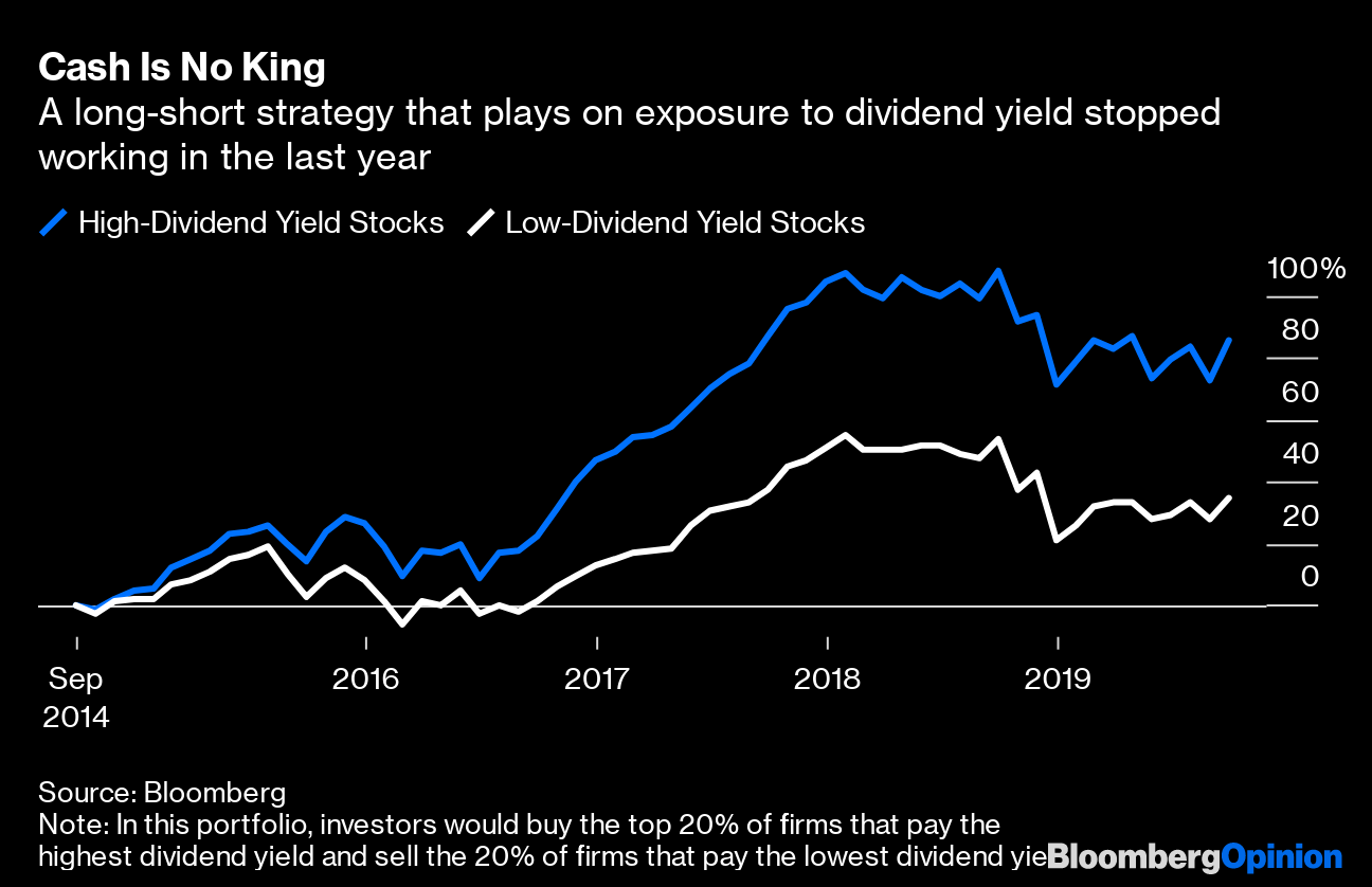 Japanese Investors Sour on Dividends as Cash Loses Appeal Bloomberg