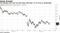 The Nasdaq 100 rose and fell today following a 4.4% drop on Wednesday