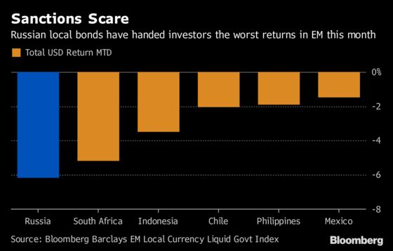 Russia Skips Bond Sale for Second Week as Sanctions Noise Grows