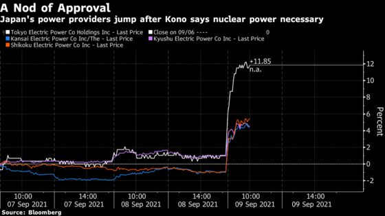 Japan Utility Stocks Jump After PM Candidate Backs Nuclear Power