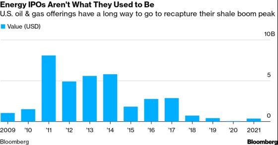 First Shale IPO in Almost Half a Decade to Test Wary Investors