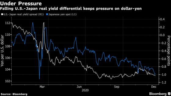 Wall Street’s Call for Yen at 100 Catches On at Japan Banks