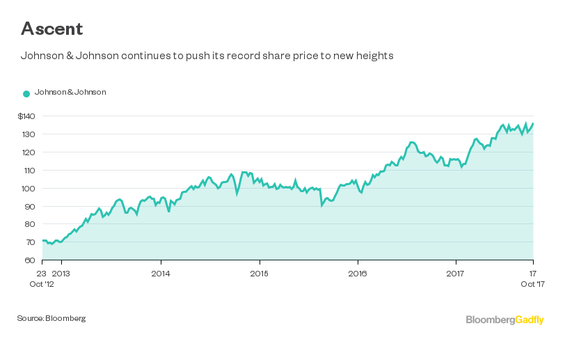 Johnson & Johnson Earnings: Record Stock Price Is Legit - Bloomberg